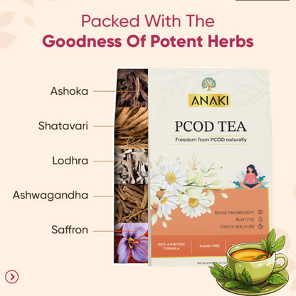 Anaki Womens Health Tea | Herbal Tea |Loaded with Shatavari and Ashoka for Hormonal Balance
