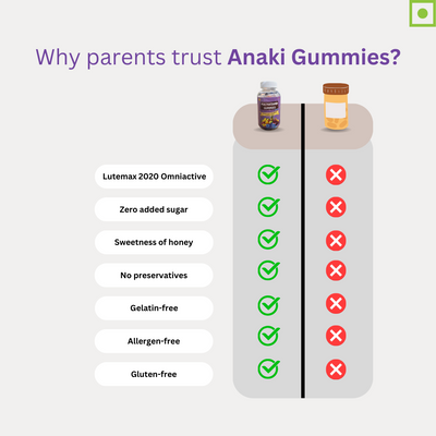Anaki Multivitamin Gummies - For KIDS