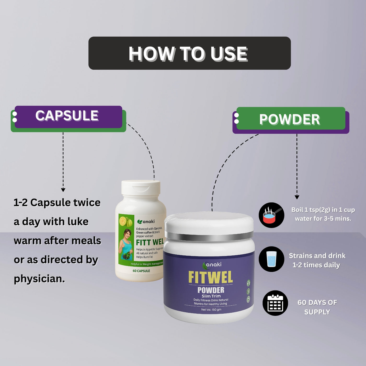 WEIGHT LOSS FITWEL HIGHER COMPOSITION-  CAPSULE & POWDER COMBO