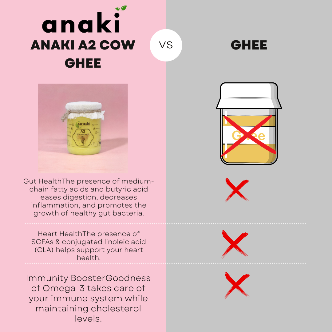 Anaki A2 Cow Ghee 100% Natural - 500 ML