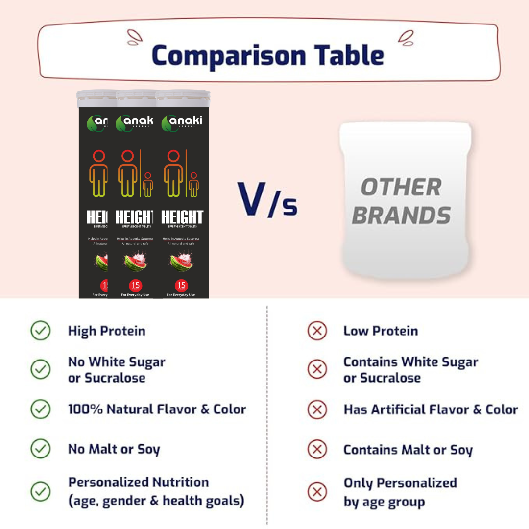 Height Grow Effervescent | Height Gain Formula-100% Height gain