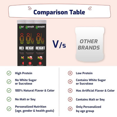 Height Grow Effervescent | Height Gain Formula-100% Height gain