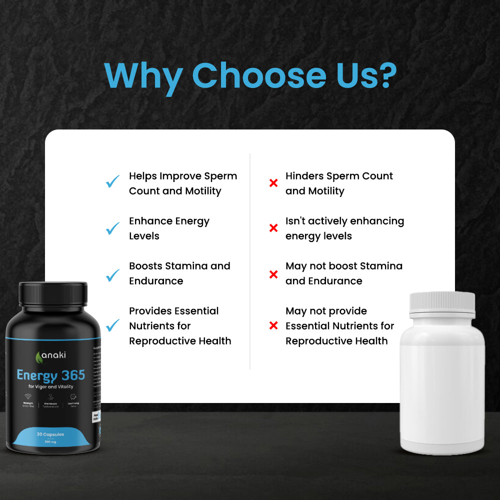 Anaki Energy 365 -  Natural Testo Booster and Performance Support
