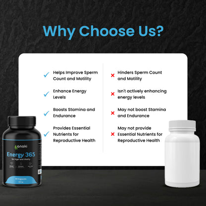 Anaki Energy 365 -  Natural Testo Booster and Performance Support