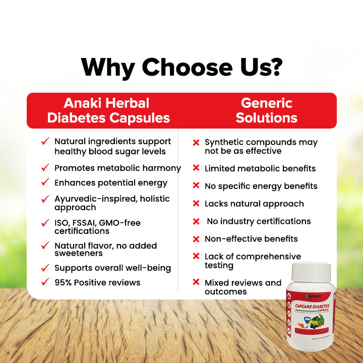 Capcare Diabetes Capsule : Natural Diabetes Management