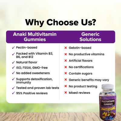 Anaki Multivitamin Gummies - For Adults