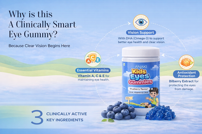 Anaki Kids Eyes Gummies for Vision Support | Lutein, Vitamin A & Zinc | Eye Health Supplement for Kids | Tasty Chewable Gummies | 30 Count-2+