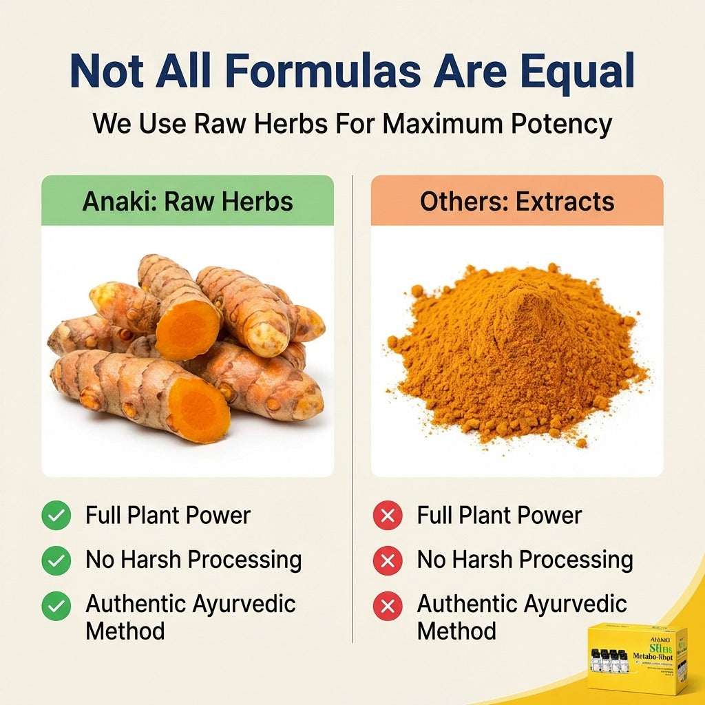 Anaki Slim Metabo-Shot – Herbal Weight Loss & Metabolism Booster Shot