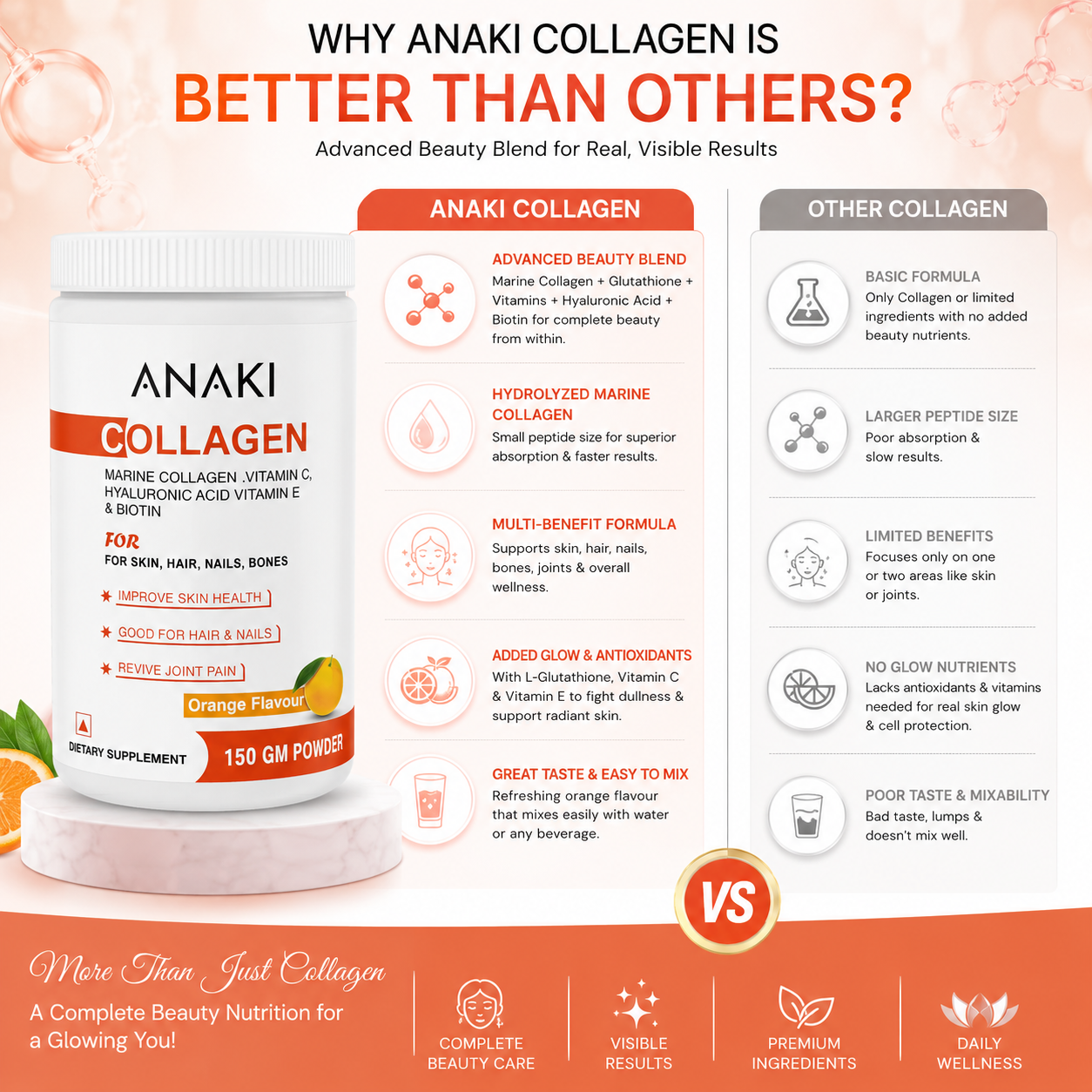 Collagen Builder Powder
