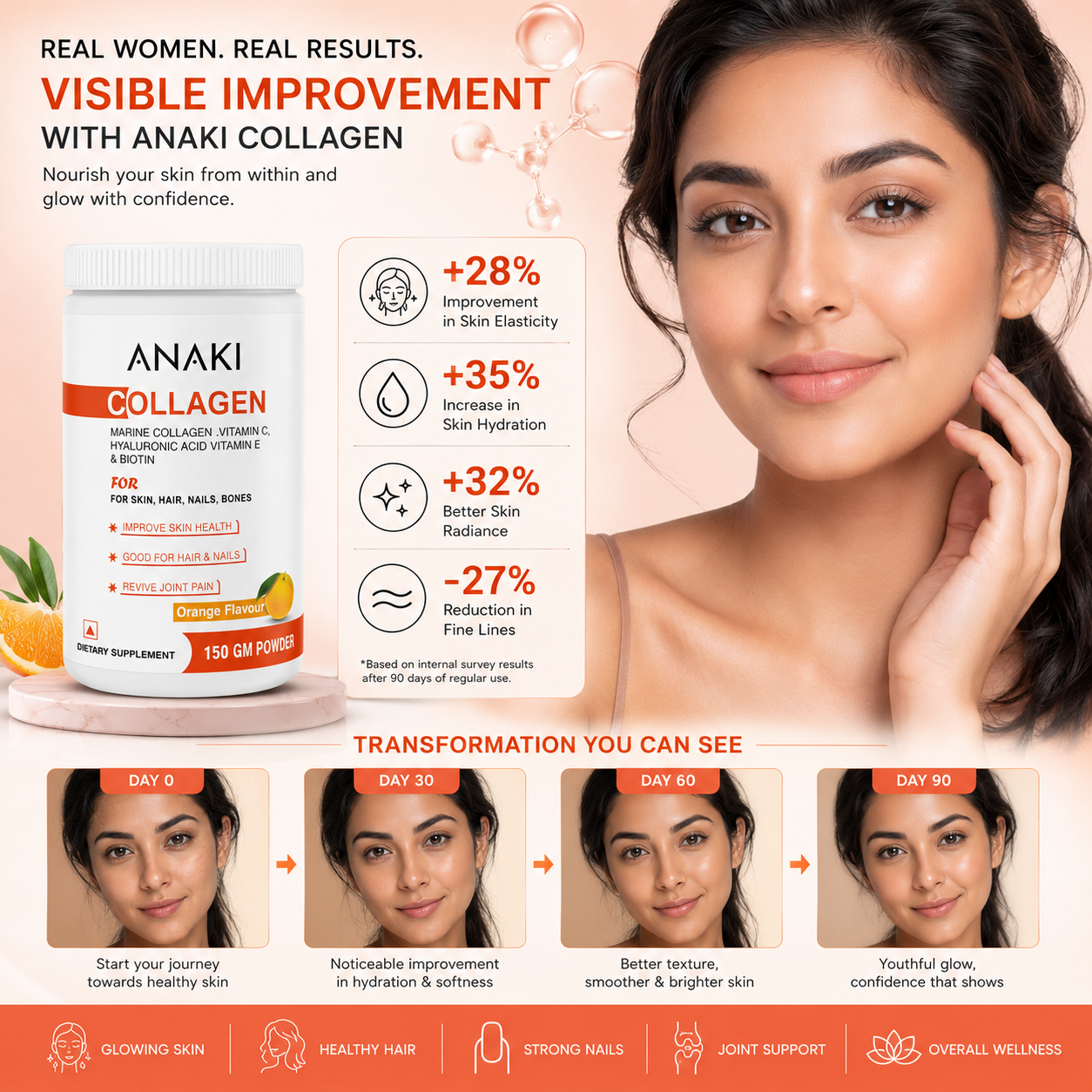 Collagen Builder Powder