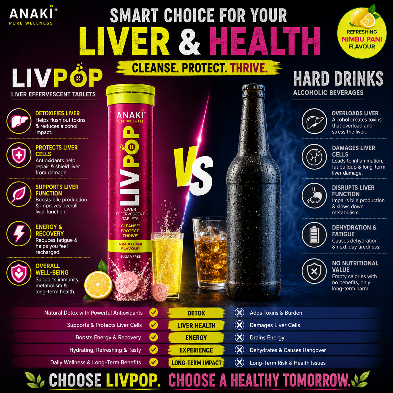 Liv-Pop Liver detox Effervescent Tablets