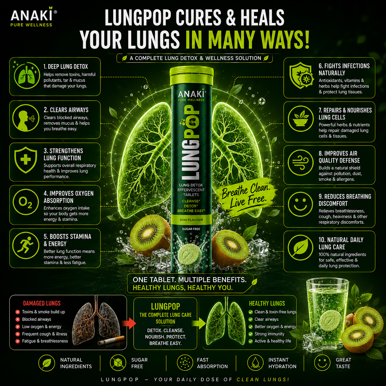 Anaki Lung Pop Detox Effervescent Tablet - Drop Fizz & Drink