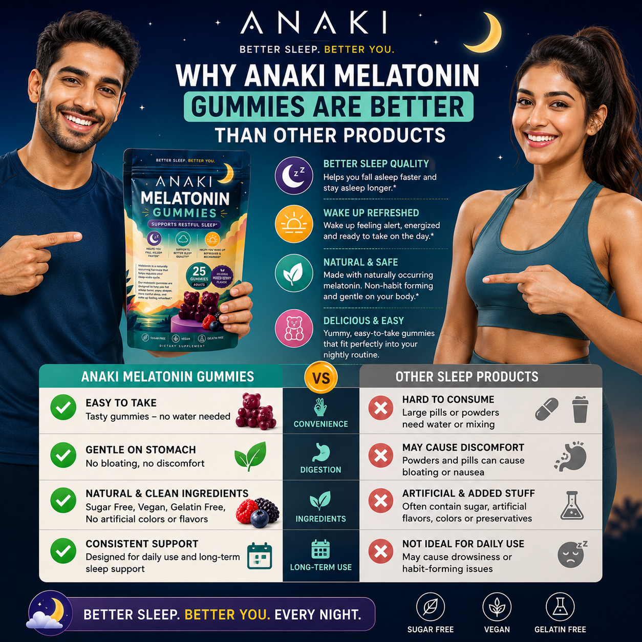 Melatonin Gummies for Sleep- Support Bettr Sleep Quality , Helps you wakeup Refresh and Recharge