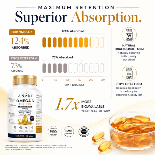 ANAKI™ Omega 3 Fish Oil Capsules - 60 Capsules