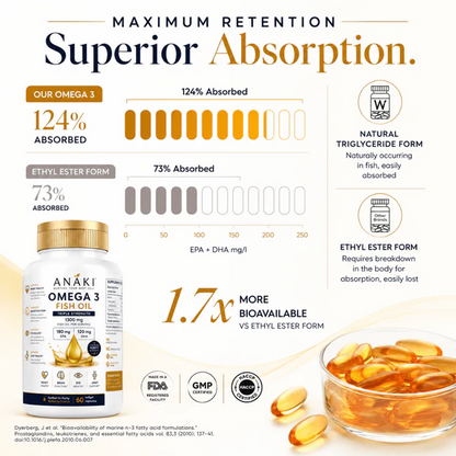 ANAKI™ Omega 3 Fish Oil Capsules - 60 Capsules