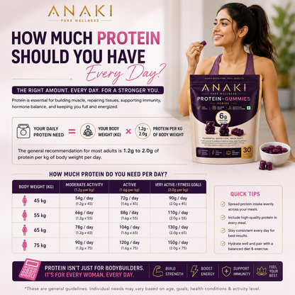 Anaki Protein Gummies - Sugar Free, 6GM Protein In Every Gummy, Daily Nutrition Boost