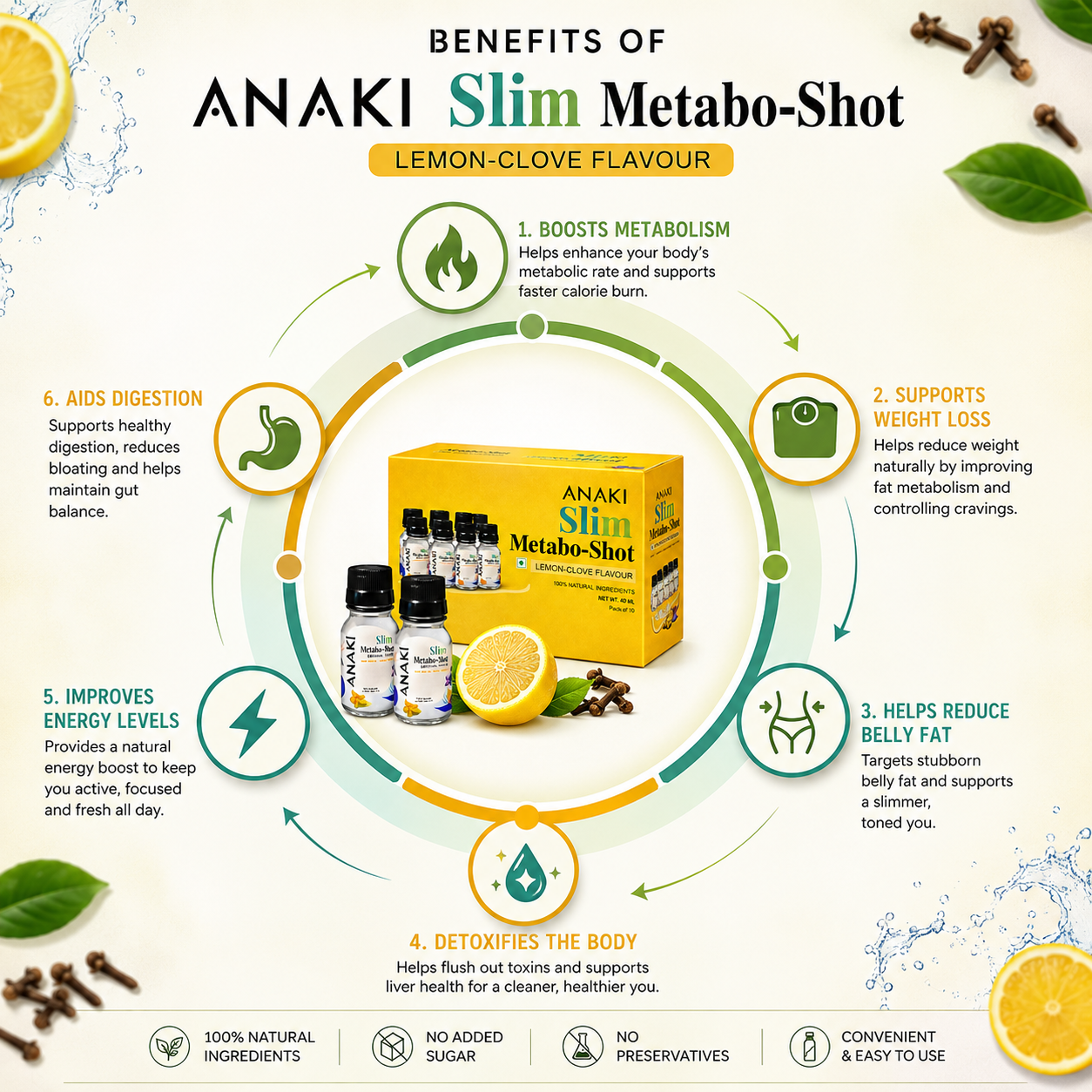 Anaki Slim Metabo-Shot – Herbal Weight Loss & Metabolism Booster Shot