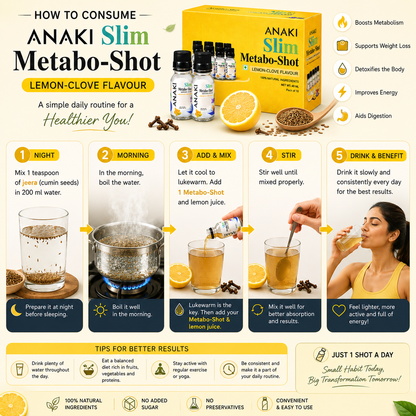 Anaki Slim Metabo-Shot – Herbal Weight Loss & Metabolism Booster Shot